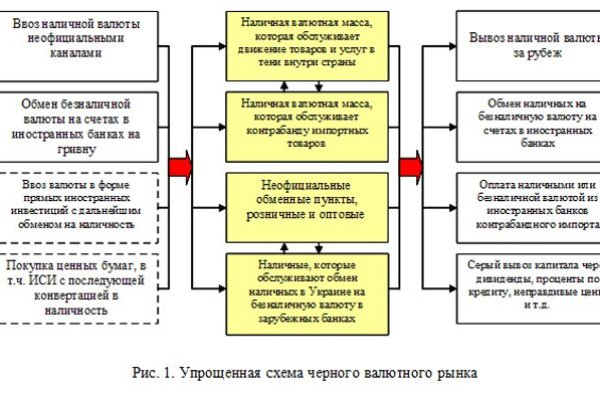 Сайт кракен тор браузера